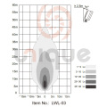 Longo alcance feixe trabalho LED Lâmpada 24W forma Oval